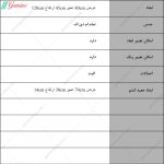 دراور پنج کشو دموی