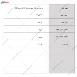 کمد تک درب آلوا