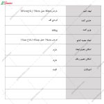 کمد لباس بارمان