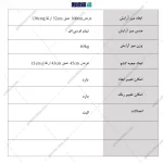 جدول میز آرایش شیک و مدرن آتریسا