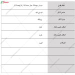 دراور آنیسا