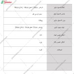 کنسول دراور ماهان