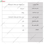 میز تحریر آروین