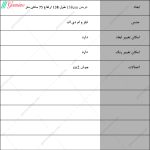 میز تحریر دل آرا، میز تحریر