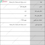 کنسول انیس ساخت گامی نو