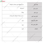 دراور 6 کشو یسرا