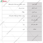 کنسول دراور آرارات