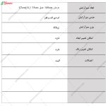 میز تلویزیون قطره