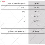 کمد لباس 3 تکه داریو