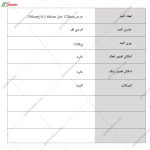 کمد لباس نرگس