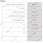 دراور 4 کشو شبنم