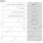 دراور 5 کشو توس پاسنگ