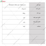 کمد لباس لیانا