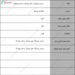 دراور 7 کشو هما