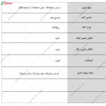 کمد لباس آتنا