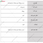 کمد لباس حافظ