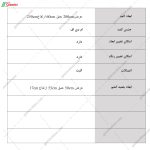 مدل کمد لباس چوبی جدید، عکس کمد لباس، کمد لباس دخترانه، کمد لباس 3 تکه نبات