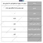 مبلمان فرانسوی، مبلمان راحتی جدید ، مبلمان، مبلمان مدرن، مبلمان راحتی مدرن، خرید مبلمان راحتی 5 نفره قاصدک مستقیم از تولید کننده گامی نو