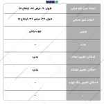 میز جلو مبلی و عسلی کولاک