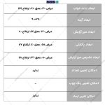 سرویس خواب جدید، سرویس خواب چوبی، ساخته شده در مجموعه گامی نو سرویس خواب چوبی همایون