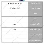 میز جلو مبلی عسلی تاج