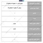 میز جلو مبلی عسلی ناز