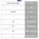 صندلی و نشیمن سورنا