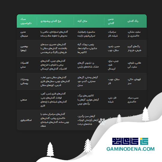 انتخاب گلدان بر اساس سبک دکور