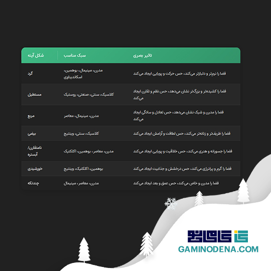 انواع آینه بر اساس شکل و سبک برای تزیین میز کنسول