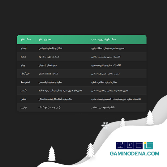 انواع تابلو بر اساس سبک و محتوا در تزیین میز کنسول
