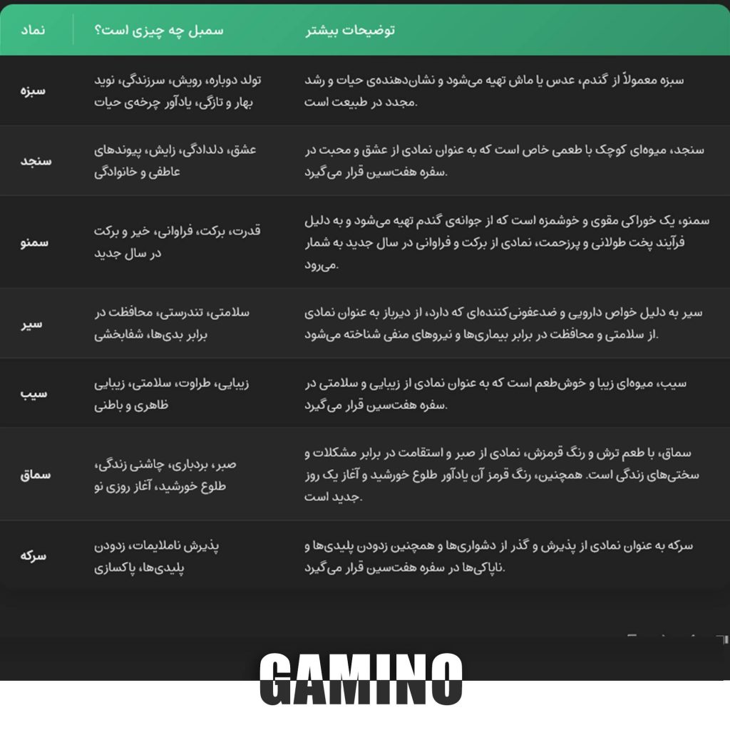 معنی سفره هفت سین