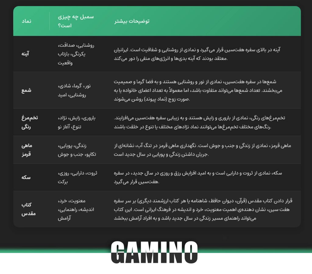 معنی سفره هفت سین