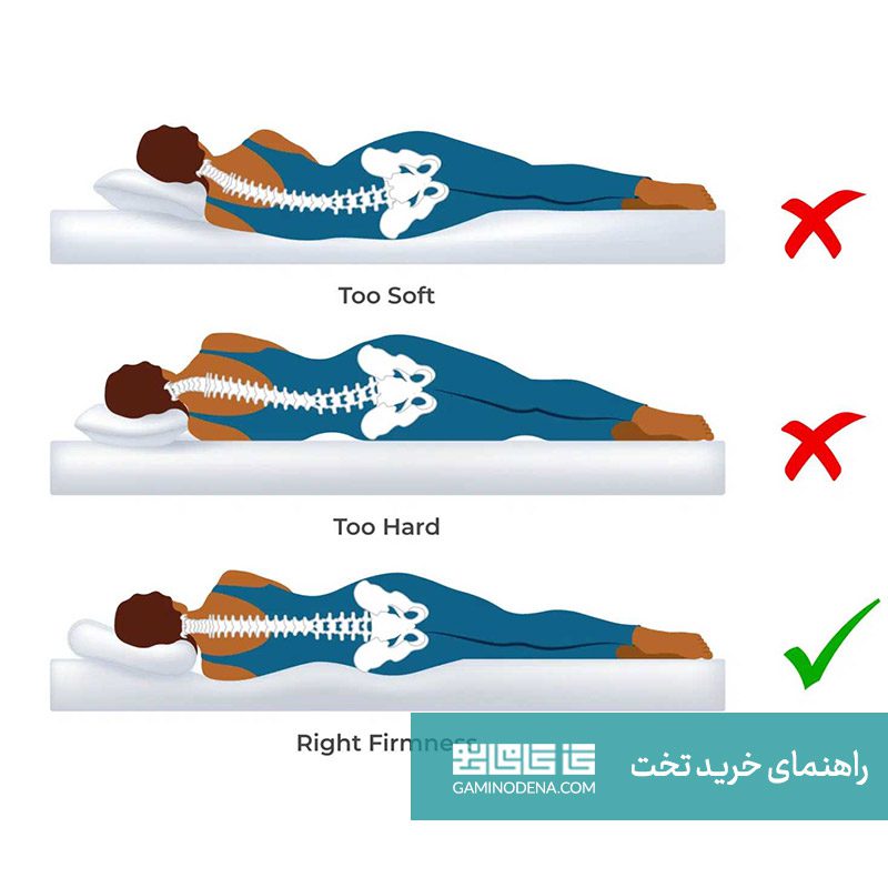 وزن و شرایط سلامتی بدن