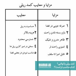 کمد ریلی یا درب لولایی؟ کدام یک برای شما مناسب تر است!!