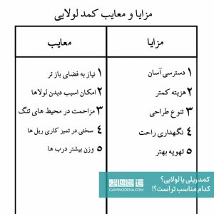 کمد ریلی یا درب لولایی؟ کدام یک برای شما مناسب تر است!!
