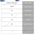 تخت خواب شایراد یک نفره گامی نو