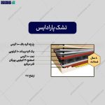 تشک پارادایس