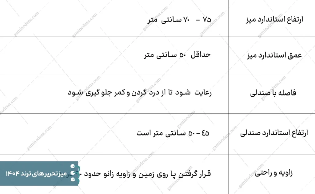 جدیدترین ترندهای میز تحریر و کتابخانه دانشآموزی ۱۴۰۴