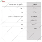 جدول دراور 4 کشو آلوا