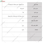 جدول دراور 4 کشو نبات