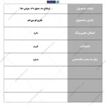 جدول اطلاعات میز کنسول فلزی نیکو